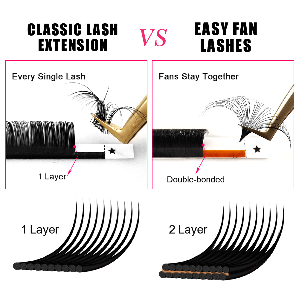 ABONNIE 0.03-0.10 мм, материал – обзор и цена Eyelash Extension Mega Volume