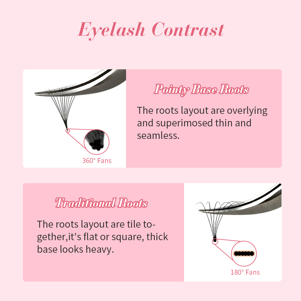 RUJADE 6D 8D Свободные веерные – обзор и цена Eyelash Extension Mega Volume